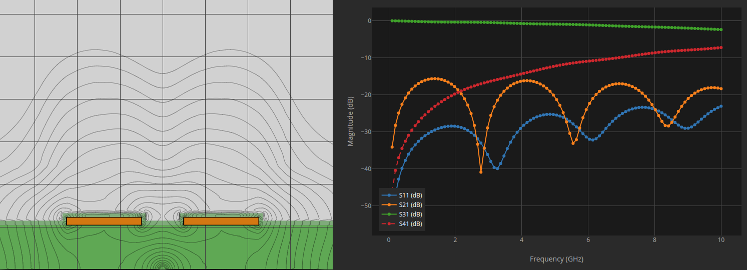 2D transmission line field
solver