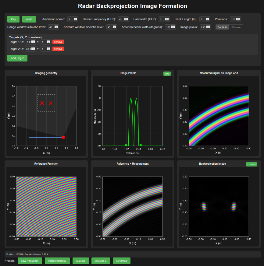 SAR Backprojection Simulator